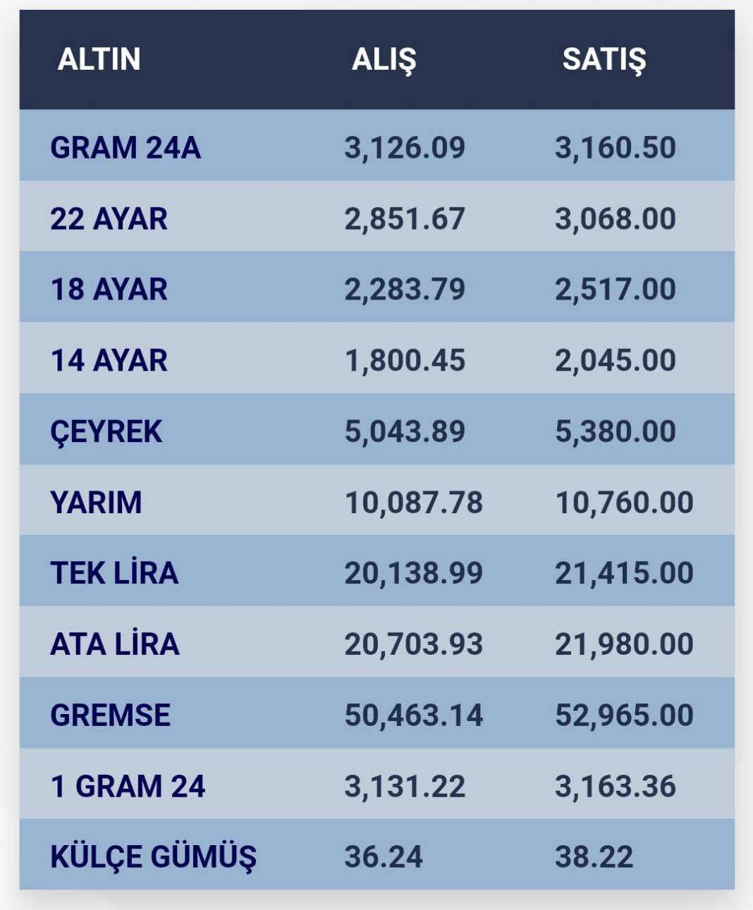 Konya’da altın fiyatları ve güncel döviz kurları I 28 Ekim 2024 8